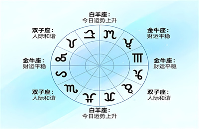 吃过苦头才会有出息的星座